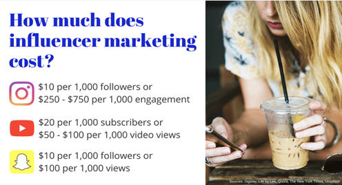 How_much_does_influencer_marketing_cost