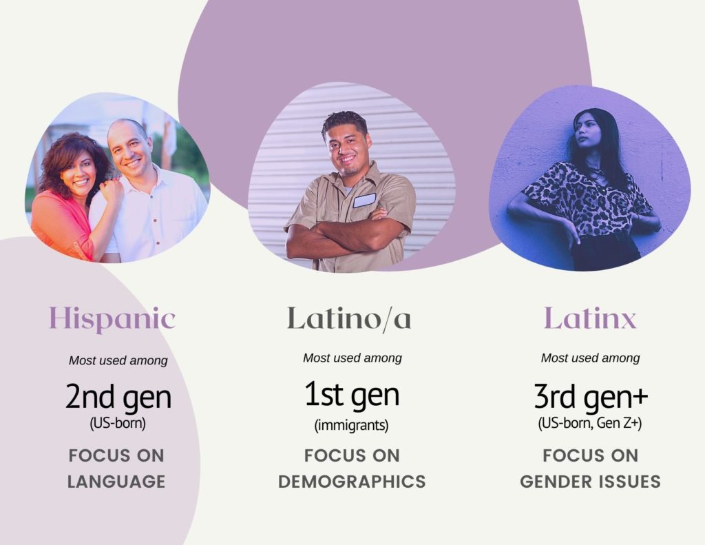 What We Know About The Terms Hispanic Latinoa And Latinx Crayons 